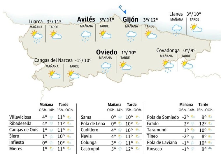 El tiempo en Asturias: esta es la previsión para este domingo, 16 de marzo